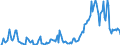 Indicator: Market Hotness: Hotness Rank in Laramie County, WY: 