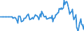 Indicator: Market Hotness: Hotness Rank in Laramie County, WY: 