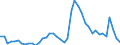 Indicator: Unemployed Persons in Laramie County, WY: 