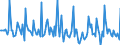 Indicator: Market Hotness: Page View Count per Property: in Laramie County, WY