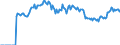 Indicator: Market Hotness: Page View Count per Property: Versus the United States in Laramie County, WY
