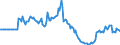 Indicator: Market Hotness: Page View Count per Property: in Laramie County, WY