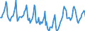 Indicator: Housing Inventory: Median Days on Market: in Laramie County, WY