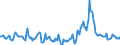 Indicator: Housing Inventory: Median Days on Market: Year-Over-Year in Laramie County, WY