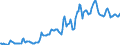 Indicator: Housing Inventory: Median: Listing Price in Laramie County, WY