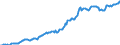Indicator: Housing Inventory: Median: Listing Price per Square Feet in Laramie County, WY