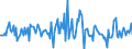 Indicator: Housing Inventory: Median: Listing Price per Square Feet Month-Over-Month in Laramie County, WY