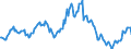 Indicator: Housing Inventory: Median: Listing Price per Square Feet Year-Over-Year in Laramie County, WY
