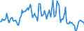 Indicator: Housing Inventory: Median: Listing Price Year-Over-Year in Laramie County, WY