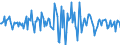 Indicator: Housing Inventory: Median: Home Size in Square Feet Month-Over-Month in Laramie County, WY