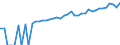 Indicator: 90% Confidence Interval: Lower Bound of Estimate of Median Household Income for Laramie County, WY