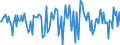 Indicator: Market Hotness:: Median Days on Market in Natrona County, WY