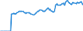 Indicator: Market Hotness:: Median Listing Price in Natrona County, WY