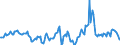 Indicator: Housing Inventory: Median Days on Market: Year-Over-Year in Natrona County, WY