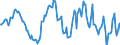 Indicator: Housing Inventory: Median: Home Size in Square Feet Year-Over-Year in Natrona County, WY