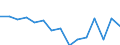 Indicator: Population Estimate,: by Sex, Total Population (5-year estimate) in Niobrara County, WY