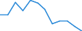 Indicator: Population Estimate,: Migration Flow (5-year estimate) for Niobrara County, WY (DISCONTINUED)