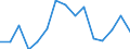Indicator: Population Estimate,: Over Who Have Completed an Associate's Degree or Higher (5-year estimate) in Niobrara County, WY