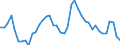 Indicator: Unemployed Persons in Niobrara County, WY: 