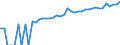 Indicator: 90% Confidence Interval: Lower Bound of Estimate of Median Household Income for Niobrara County, WY