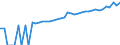 Indicator: 90% Confidence Interval: Upper Bound of Estimate of Median Household Income for Niobrara County, WY