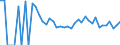 Indicator: 90% Confidence Interval: Lower Bound of Estimate of Related Children Age 5-17 in Families in Poverty for Niobrara County, WY