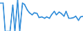 Indicator: 90% Confidence Interval: Lower Bound of Estimate of People Age 0-17 in Poverty for Niobrara County, WY