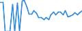 Indicator: 90% Confidence Interval: Upper Bound of Estimate of Related Children Age 5-17 in Families in Poverty for Niobrara County, WY
