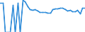 Indicator: 90% Confidence Interval: Upper Bound of Estimate of People of All Ages in Poverty for Niobrara County, WY