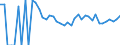 Indicator: 90% Confidence Interval: Upper Bound of Estimate of People Age 0-17 in Poverty for Niobrara County, WY