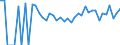 Indicator: 90% Confidence Interval: Lower Bound of Estimate of Percent of Related Children Age 5-17 in Families in Poverty for Niobrara County, WY