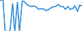 Indicator: 90% Confidence Interval: Lower Bound of Estimate of Percent of People of All Ages in Poverty for Niobrara County, WY