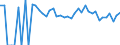 Indicator: 90% Confidence Interval: Lower Bound of Estimate of Percent of People Age 0-17 in Poverty for Niobrara County, WY
