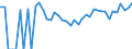 Indicator: 90% Confidence Interval: Upper Bound of Estimate of Percent of Related Children Age 5-17 in Families in Poverty for Niobrara County, WY