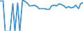 Indicator: 90% Confidence Interval: Upper Bound of Estimate of Percent of People of All Ages in Poverty for Niobrara County, WY