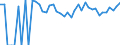 Indicator: 90% Confidence Interval: Upper Bound of Estimate of Percent of People Age 0-17 in Poverty for Niobrara County, WY