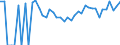 Indicator: Estimated Percent of: Related Children Age 5-17 in Families in Poverty for Niobrara County, WY