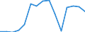 Indicator: Population Estimate,: Total, Not Hispanic or Latino, Black or African American Alone (5-year estimate) in Park County, WY
