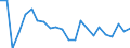 Indicator: Population Estimate,: re Death Rate for Park County, WY