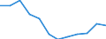 Indicator: Population Estimate,: Migration Flow (5-year estimate) for Park County, WY (DISCONTINUED)