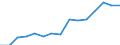 Indicator: Population Estimate,: Over Who Have Completed an Associate's Degree or Higher (5-year estimate) in Park County, WY