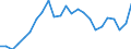 Indicator: Gross Domestic Product:: Private Goods-Producing Industries in Park County, WY