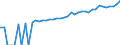 Indicator: 90% Confidence Interval: Lower Bound of Estimate of Median Household Income for Park County, WY