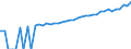 Indicator: 90% Confidence Interval: Upper Bound of Estimate of Median Household Income for Park County, WY