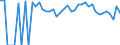 Indicator: 90% Confidence Interval: Lower Bound of Estimate of Related Children Age 5-17 in Families in Poverty for Park County, WY