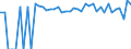 Indicator: 90% Confidence Interval: Lower Bound of Estimate of People of All Ages in Poverty for Park County, WY