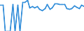 Indicator: 90% Confidence Interval: Upper Bound of Estimate of Related Children Age 5-17 in Families in Poverty for Park County, WY