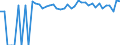 Indicator: 90% Confidence Interval: Upper Bound of Estimate of People of All Ages in Poverty for Park County, WY