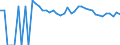 Indicator: 90% Confidence Interval: Upper Bound of Estimate of People Age 0-17 in Poverty for Park County, WY