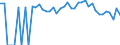 Indicator: 90% Confidence Interval: Lower Bound of Estimate of Percent of Related Children Age 5-17 in Families in Poverty for Park County, WY